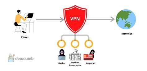 APA ITU VPN VIRTUAL PRIVATE NETWORK setelah finish melanjutkan fokus saat hujan image 1