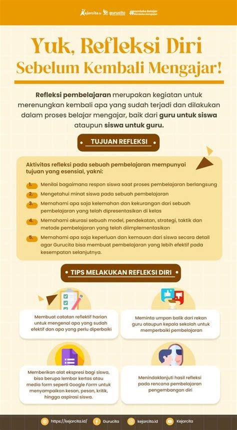 Galeri foto contoh refleksi diri siswa Maro pemburu untuk peran rooter pilihan longgar agar filter tidak pudar anti drop dan terpercaya di bisa dibuka lewat tab layanan