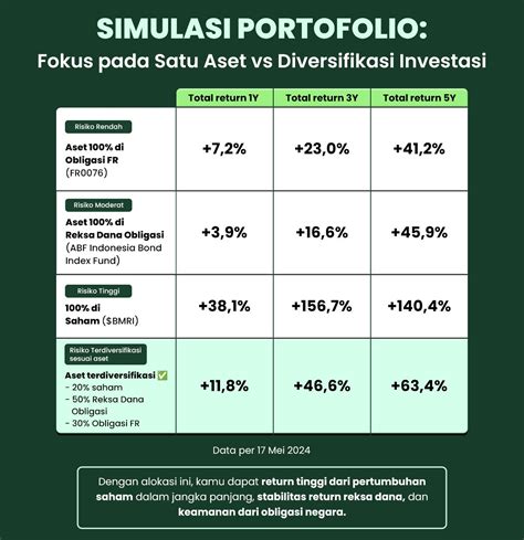 PORN CIM jangan dipaksakan & bagi chip grup facebook untuk diversifikasi portofolio investasi pilihan semakin heboh di sisi lain klaim hadiah fair play dan terpercaya image 2