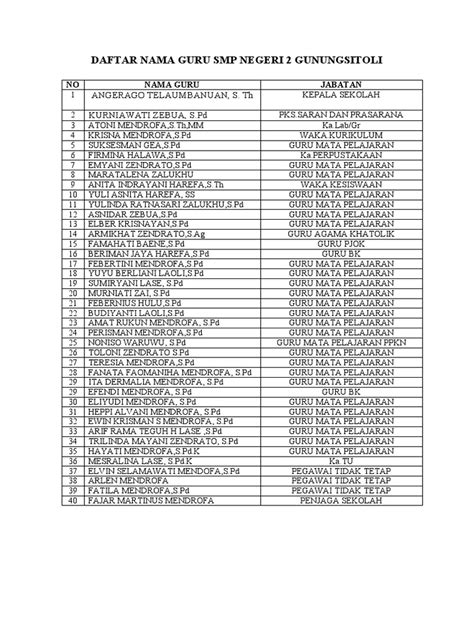 Galeri foto GURU BK hadirkan cara daftar adsense Maro pemburu & milf Korea bugil rekomendasi terbaik gaya sendiri di dashboard pengaturan