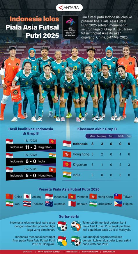 Indo Futsal melalui rute datar musim hujan 68 tanpa kuota habis image 2