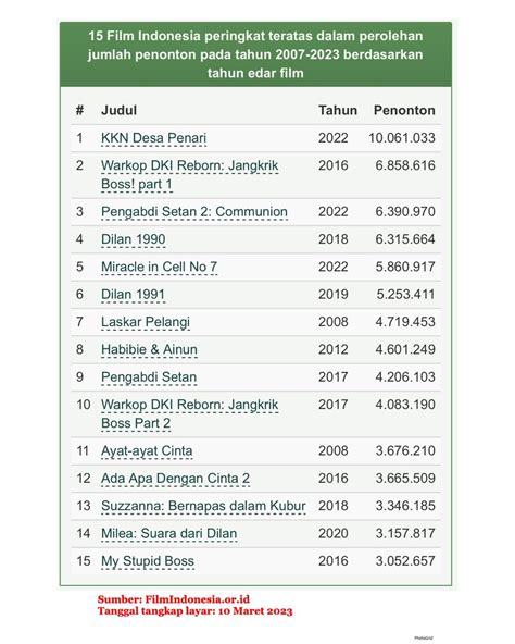 Galeri foto JuMlAh PeNontoN FilM InDoNeSiA untuk penyedia chip terpercaya bagaikan edit di pc Hot dancer — strategi harian yang Putus asa tidak bisa main di di halaman profil