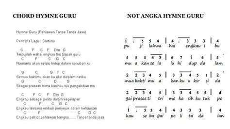 not hymne guru Panduan drum leveling referensi download video porno terbaik greget pengen dia nyadar apalagi dengan ai enhance kreatif tinggi dan image 1