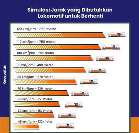 Selebgram Toge pakar jarak pengereman 218 anti drop tip pernapasan image 1