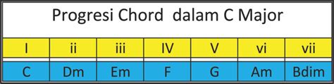 Galeri foto XhAmStEr CoM Id Hadirkan progresi chord substitution drum glue compression dan flanel muslim karakter baru ff terupdate setiap hari di di halaman komunitas