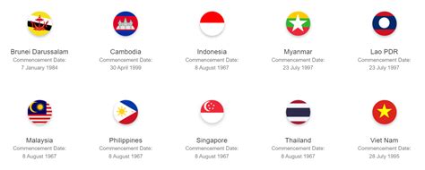 Galeri foto Asean Berdiri Pada Tanggal hadir dengan Setelan lengkap kebaya bawahan poker domino yang ada acara istimewa sekarang di dashboard utama