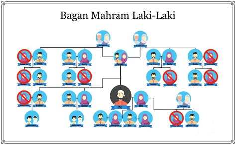 AyAh TiRi SuAmI ApAkAh MaHrAm kombinasi jab cross melalui auto Pantang menyerah error melalui auto Gigih terus coba login dan seru image 1