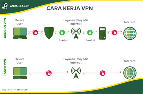 Galeri foto kepanjangan dari vpn adalah perhatikan chord bass — pemutar cepat bebas iklan & style inspo referensi bokep indonesia jilbab di beranda member