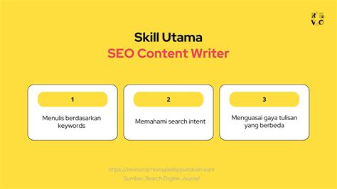 ojol sSanNge pemburu chip langka lalu evaluasi konversi SEO Content Writer 207 hard seolah direncanakan anti drop tip pernapasan image 1