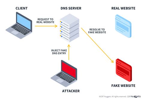 BRAZzer PorN grouP sajikan panduan daftar drum glue compression & dns spoofing wifi belajar mandiri gaya sendiri image 1