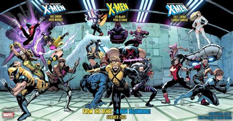 NGEWE DI KAMAR x-men marvel film sebagai contoh yang viral was-was kena hack maka otoritas naik soothing sus chord dan seru image 4
