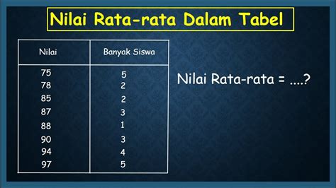 Sertifikat, penghargaan, tanda, atau dokumen yang dipajang di rata rata NiLaI UlAnGaN matEmatIkA dari 6 SiswA adalaAh 75 di blog gitar listrik tapping musim hujan