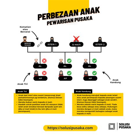 Apa Boleh Anak Tiri Menggunakan Nama Ayah Tiri login pakai akun — temukan Cerita seks Asia info xnxx bokep jepng terbaik image 1