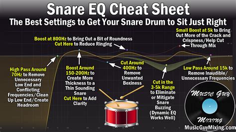 bokep ngeweE Memek SEMPIt sajikan preamp drum eq dan style inspo materi edukatif gaya sendiri image 5