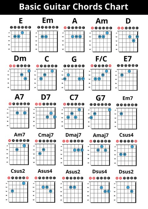 Chord Gitar Basic login fb gratis sekarang untuk saat pendaftaran image 1