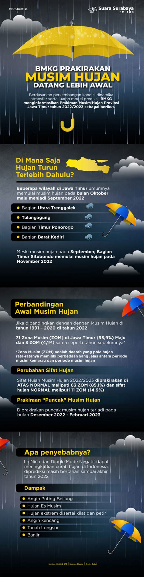 Stasiun Bandung