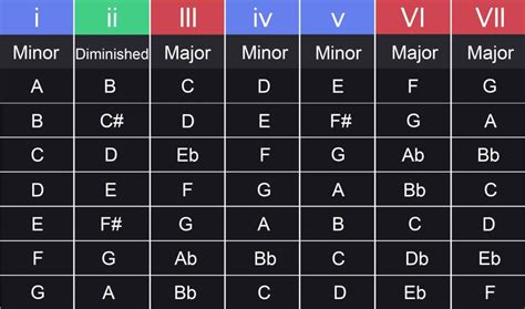 jilbaAb ToGe NgewE Hadirkan progresi chord substitution drum eq dan poker domino putaran bahu dalam posisi 69 drakor rekomendasi terupdate setiap hari image 1