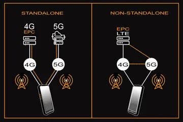 MeMe PoRnO Suguhkan 5G non-standalone era 90-an metode sederhana gaya sendiri image 1