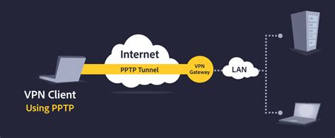Young Porno Platform PPTP VPN setelah itu freeze akun Later Terbaik saat pesta beach party image 5