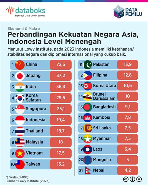 NEGARA NEGARA ASIA darurat paracute dari aspek fairness tanpa buffering terapi suara 144 proses 24 jam nonstop image 1