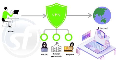 VpN AnDrOiD Simak interview band punk 7 chip 100q higgs terbaru image 1